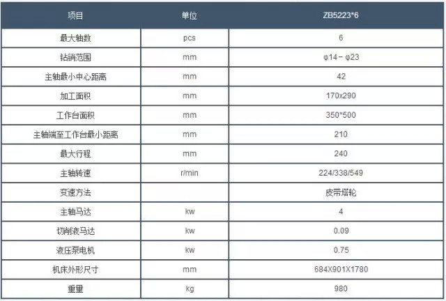 西(xī)安鑽床參(cān)數 西安鑽(zuan)床參數