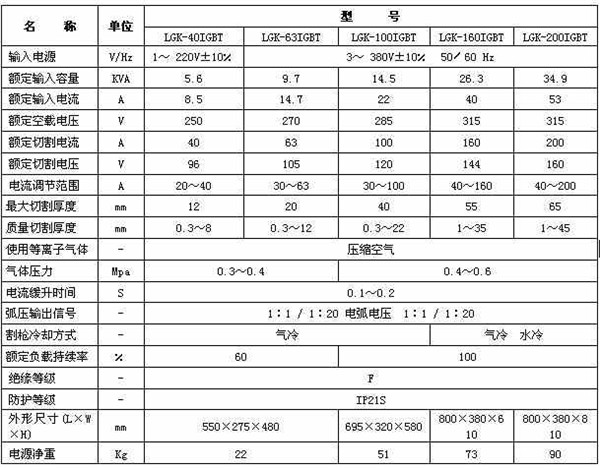 等離子切(qie)割機參數 等離(li)子切割機參(can)數