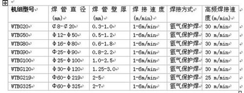 焊管(guǎn)生産線(xian)參數 焊管生(sheng)産線參(can)數